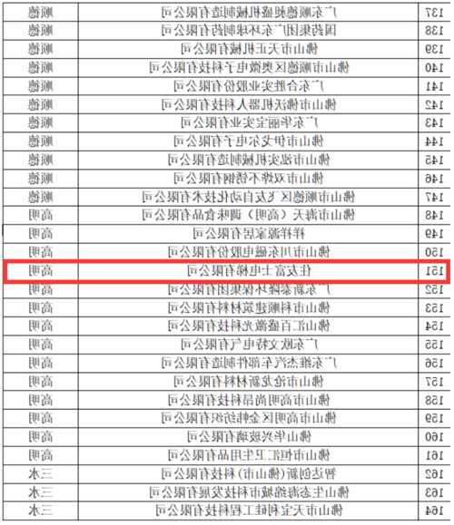 住友富士电梯型号及价格表？住友富士是几线品牌？