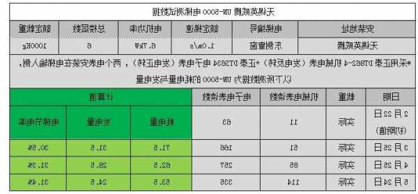 联盟电梯环保节能型号查询，联盟电梯调试资料