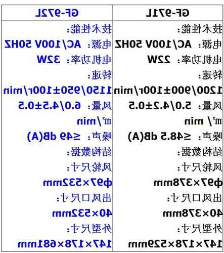 日立电梯工业风机型号含义，日立电梯工业风机型号含义是什么！