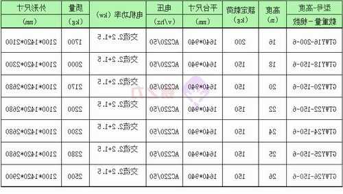 电梯生产冲压设备规格型号，电梯冲击力