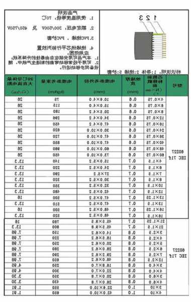 电梯电缆型号含义图解大全，tvvbg电梯电缆？