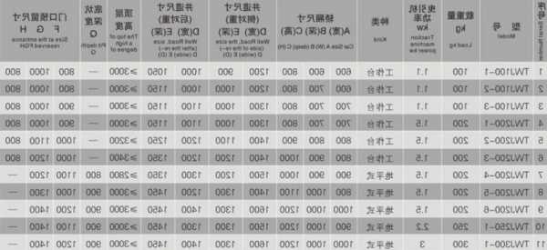 学校传菜电梯公司型号，传菜电梯规格及技术参数