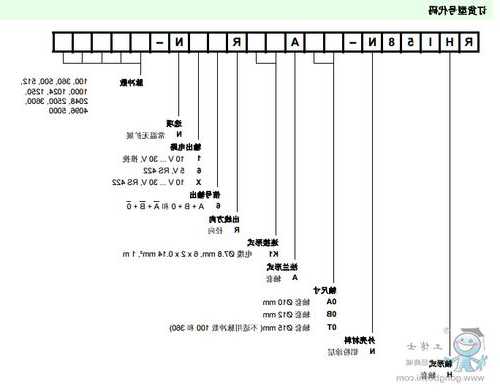 电梯编码器的型号标识含义，电梯编码器型号规格！