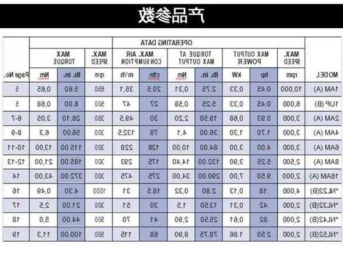 如何查看电梯马达型号，如何查看电梯马达型号参数