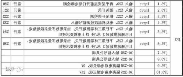 怎么看电梯接触器型号参数，电梯接触器故障判断及排除！