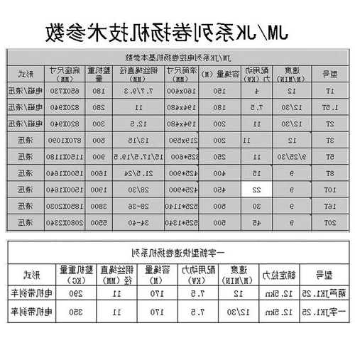 电梯卷扬机型号规格及参数？电控卷扬机的功能？