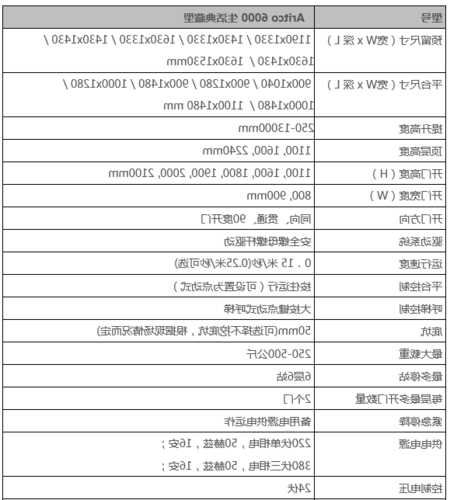 电梯型号和电梯使用型号？电梯的型号是如何编制的？