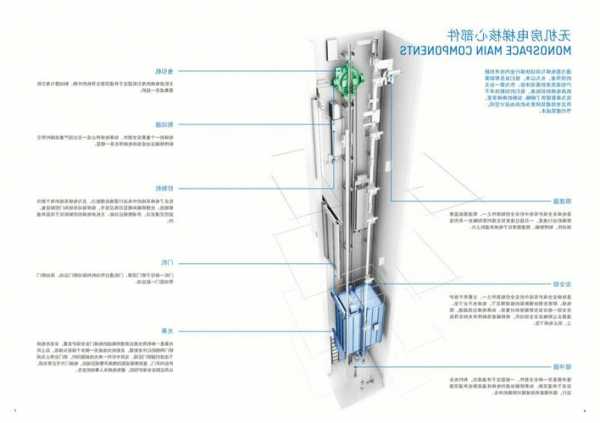 芬兰通力电梯系列型号，kone通力电梯怎么样？