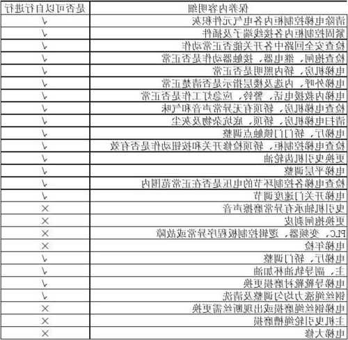 电梯的设备型号在哪，电梯的设备型号在哪里？