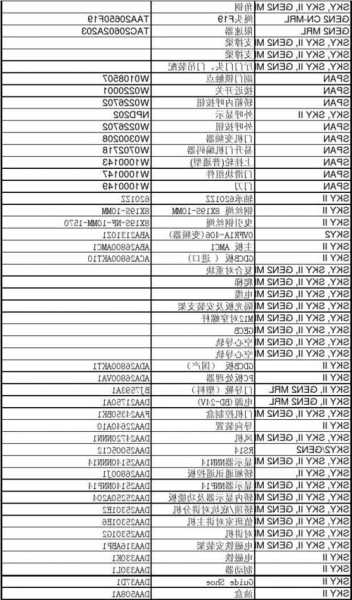 三菱电梯凌云2型号？三菱凌云2电梯53753a？