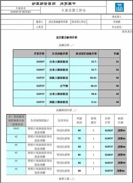 施工电梯附墙螺杆型号规格表，施工电梯附墙件最长是多少?