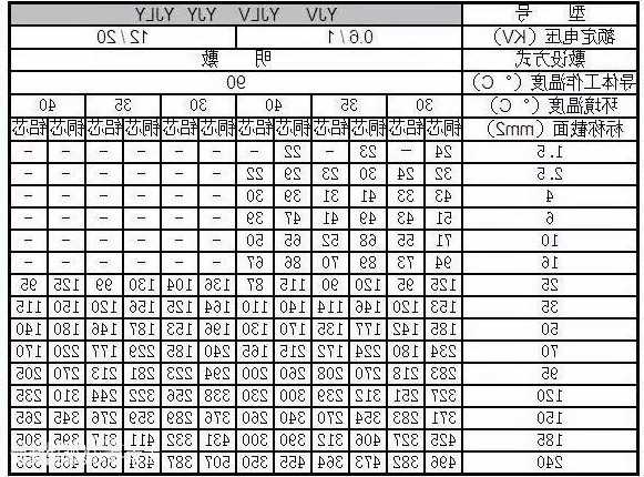 温州电梯电缆规格表型号，温州电梯电缆规格表型号图片？