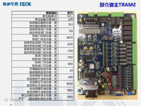 电梯主板型号标在哪里？电梯主板介绍？