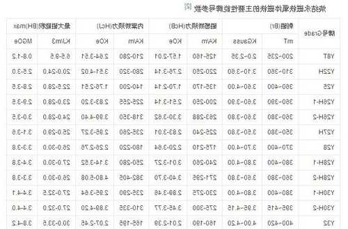 上海节能电梯磁铁原料型号，上海节能电梯磁铁原料型号规格！