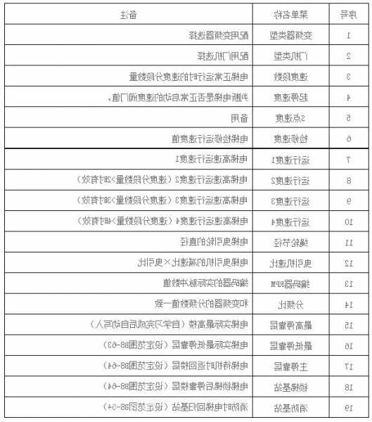 上海阿尔法电梯型号？上海阿尔法电梯型号价格？