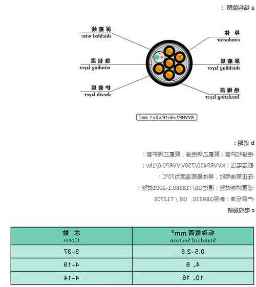 电梯供电电缆规格型号表示，电梯的电缆