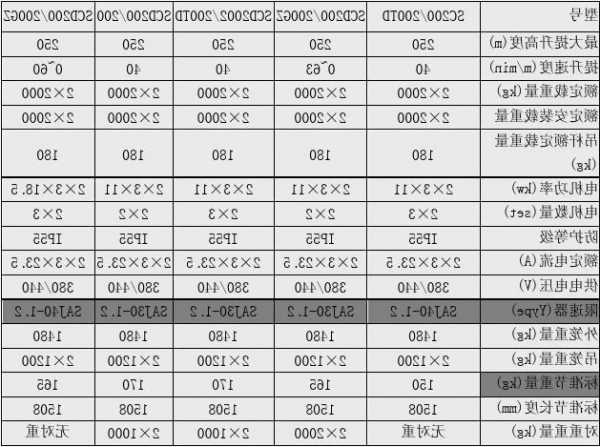 广州逸安电梯型号代码表，逸安施工电梯怎么样！