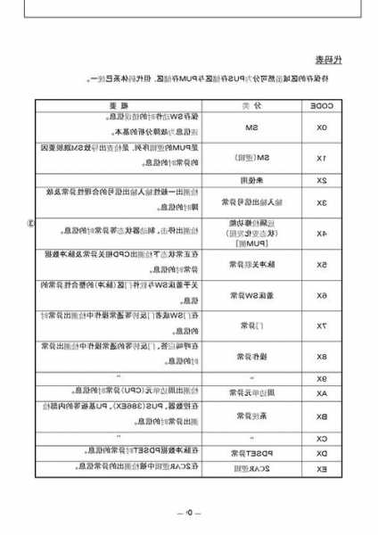 东芝电梯扶梯型号？东芝电扶梯故障代码大全？