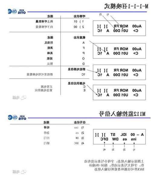 电梯服务器如何看型号配置？电梯服务器如何看型号配置参数表？