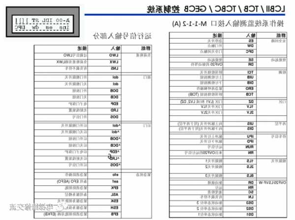 电梯服务器如何看型号配置？电梯服务器如何看型号配置参数表？