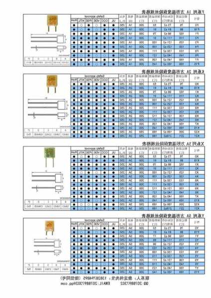 电梯陶瓷熔断丝型号，电梯陶瓷熔断丝型号大全！