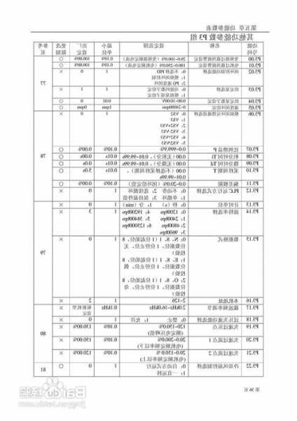 河南电梯变频器规格型号，电梯变频器调试教程？