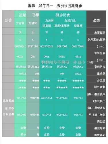 公寓电梯怎样选型号好呢，公寓电梯怎样选型号好呢知乎