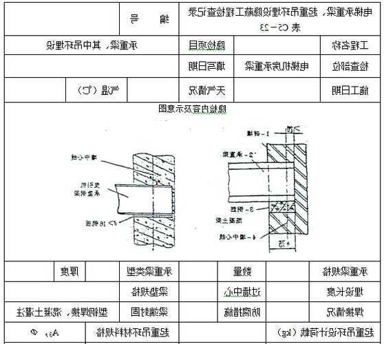 电梯承重梁规格型号表示，电梯主机承重梁安装标准