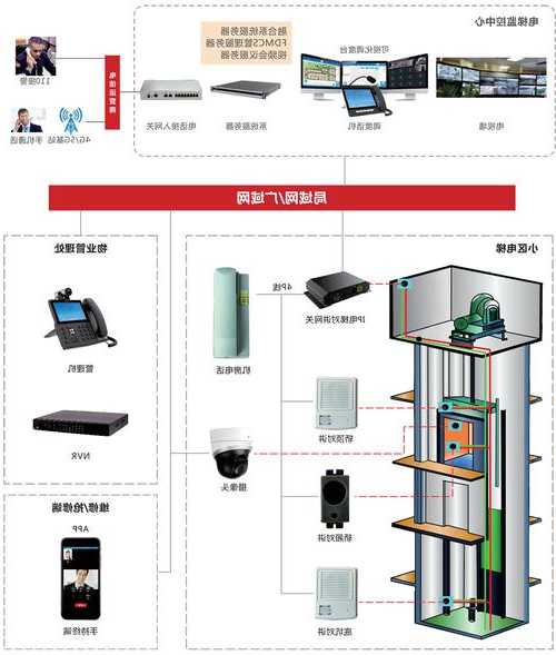 blb是什么电梯型号，电梯b1是什么意思的缩写