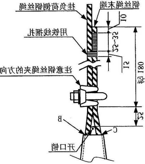 电梯绳头的类型有哪些型号？电梯绳头板安装示意图？