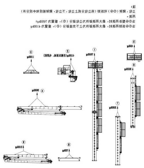 电梯井塔式布料机型号参数，电梯井爬升式布料机