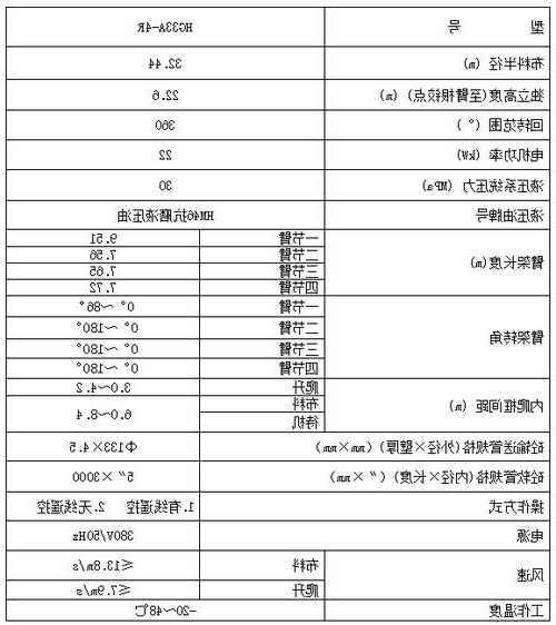 电梯井塔式布料机型号参数，电梯井爬升式布料机