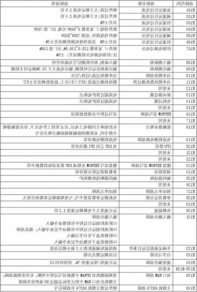 日力电梯型号对照表大全，日力hgp电梯故障？