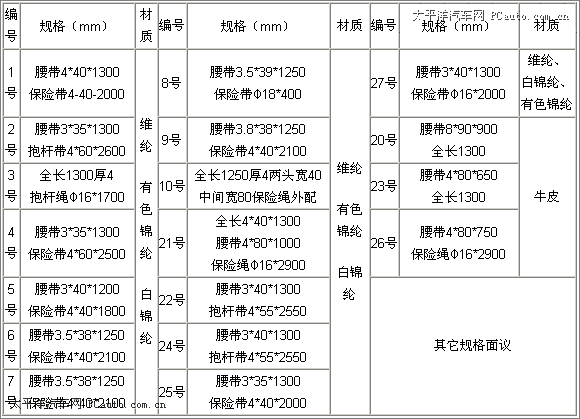 电梯安全带规格型号表示？电梯安全带规格型号表示什么？