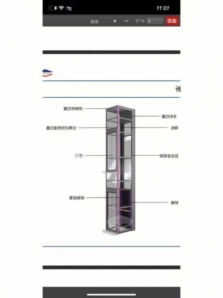 怎么分辨大小电梯型号呢？怎么分辨大小电梯型号呢图片？