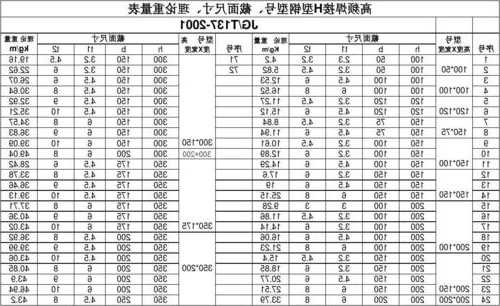 菱电电梯用h型钢型号，菱电电梯用h型钢型号是多少！