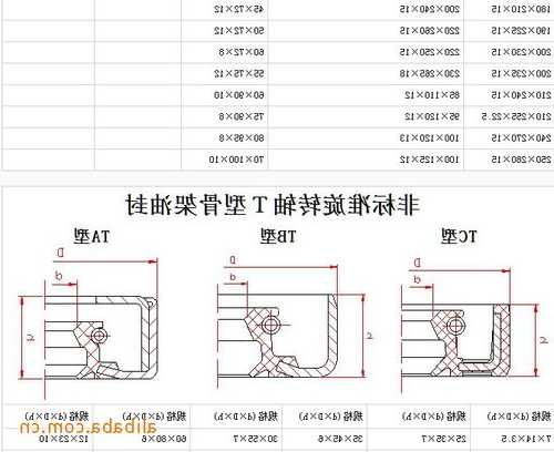 电梯轿厢防护油封型号？电梯主机油封型号？