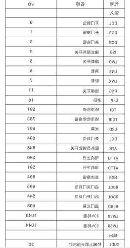 奥的斯电梯型号怎么看，奥的斯电梯代号说明！