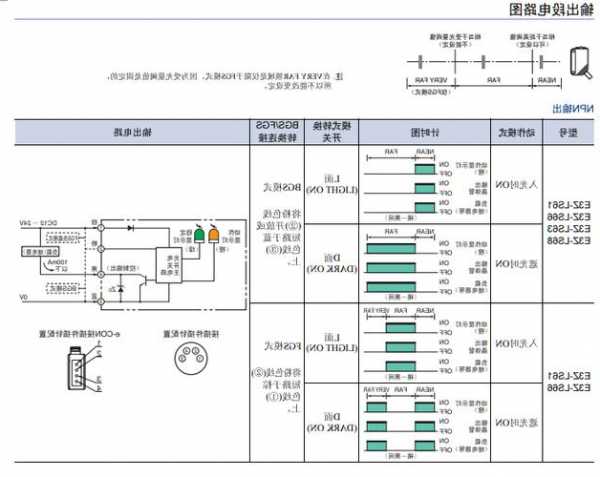 福建电梯光电开关规格型号，福建电梯光电开关规格型号表