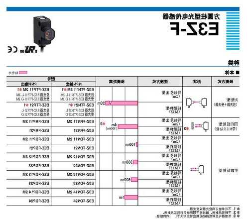 福建电梯光电开关规格型号，福建电梯光电开关规格型号表