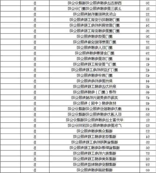 漳州电梯型号表查询网址，漳州市电梯改造补贴？