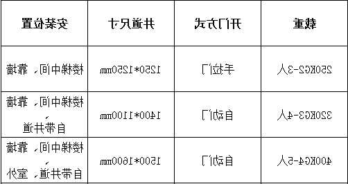 电梯门管的规格型号是多少，电梯门洞尺寸规范要求