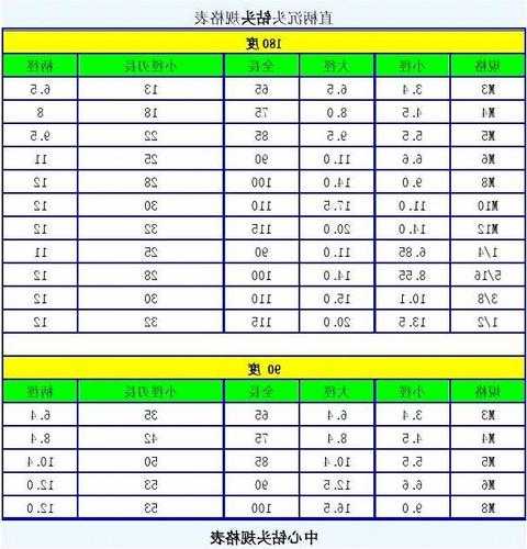 电梯钢板钻头规格型号大全，电梯钢板钻头规格型号大全图片？