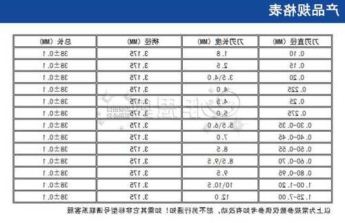 电梯钢板钻头规格型号大全，电梯钢板钻头规格型号大全图片？