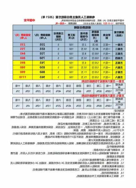 天津电梯怎么选型号视频？天津电梯收费标准？