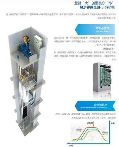 帝奥电梯800kg的型号有哪些，帝奥电梯9000d1！