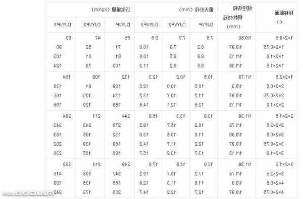 电梯外呼线缆型号规格标准，电梯外呼线缆型号规格标准图片？