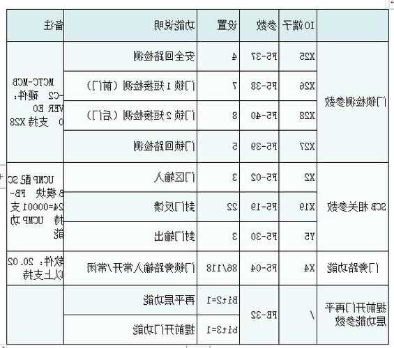 莫纳克电梯怎么看型号参数，莫纳克怎么看故障！