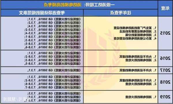 消防电梯如何选型号的？消防电梯规格型号？