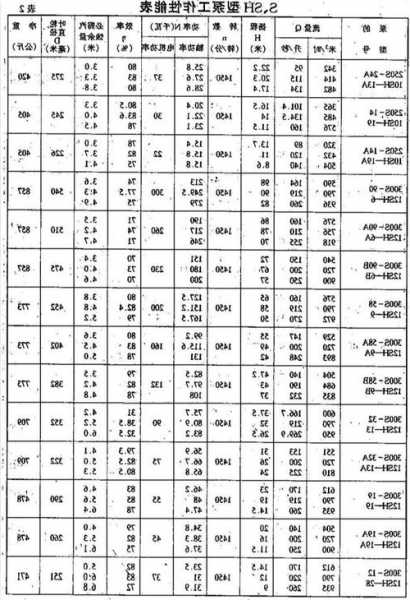 电梯型号d1022？电梯型号B表示什么意思？